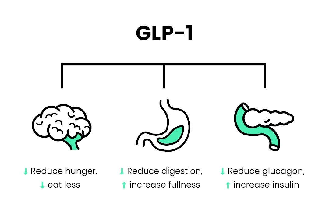 Understanding GLP-1 Treatments